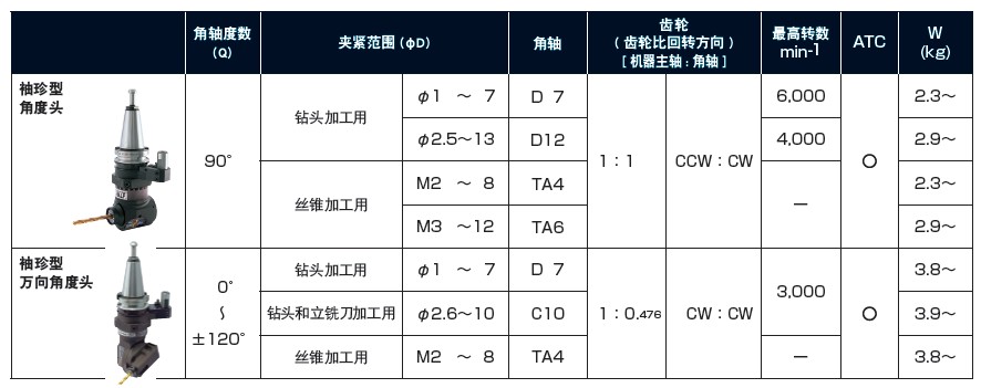 MSTСͽǶ^Сֱ^(sh)Y(ji)(gu)